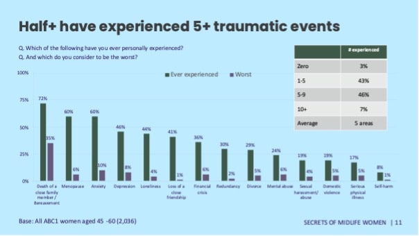 Research about traumatic events